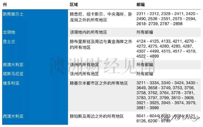 澳洲削减移民背景下的偏远地区移民计划