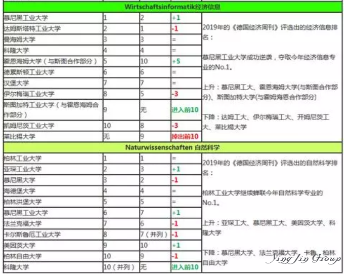 2019德国大学排名出炉