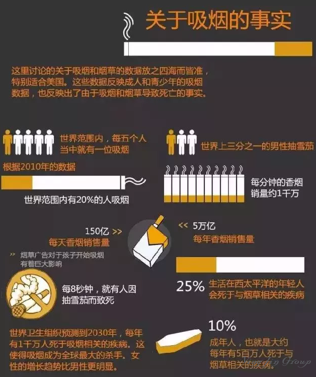 世界无烟日：尽早戒烟，和香港保险加费”说“不！