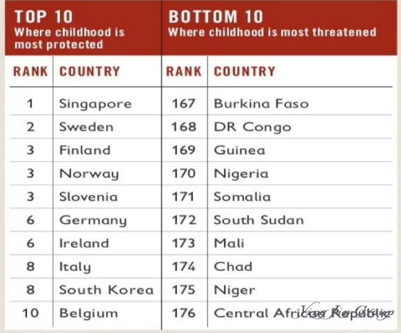 新加坡连续多年获得全世界最适合儿童成长的国家！