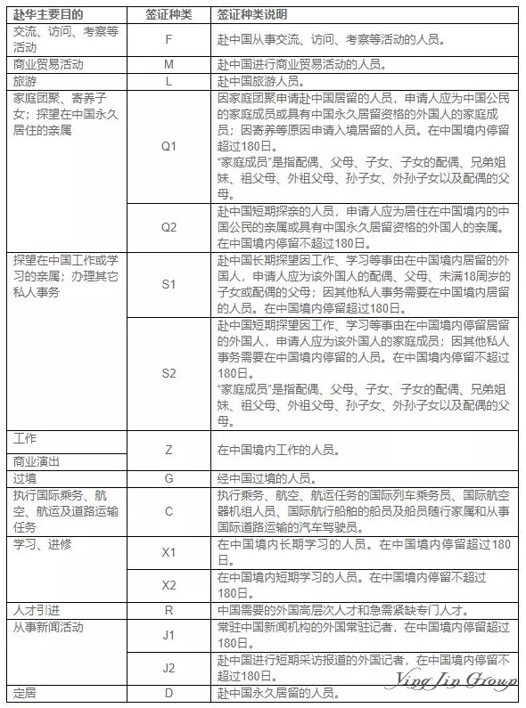 拿新加坡护照来中国常住？如何操作？