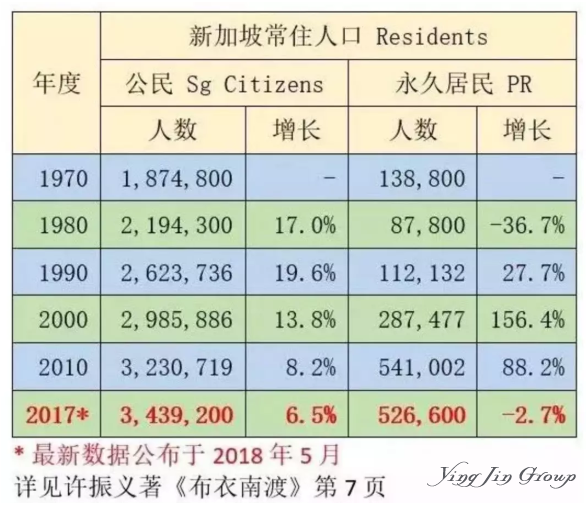 新加坡移民最佳时间