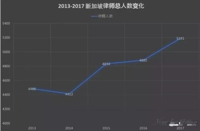 去哪个国家学法律专业更好移民？