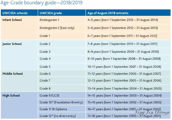 新加坡东南亚联合学院(UWC)详解