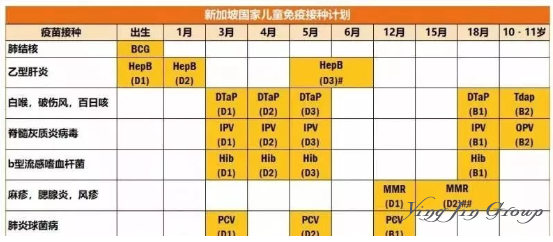 新加坡HPB-注册儿童疫苗证明流程