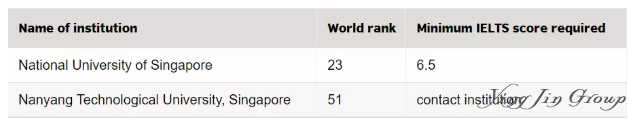 新加坡留学读本科及硕士雅思需要多少分？