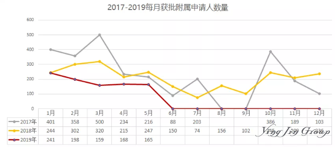 2019年5月葡萄牙黄金居留数据