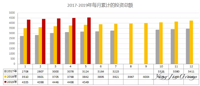 2019年5月葡萄牙黄金居留数据