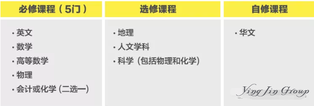 新加坡剑桥O水准被誉为留学最经典的路线
