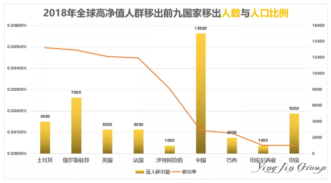 为什么中国的富人要“逃离”中国？