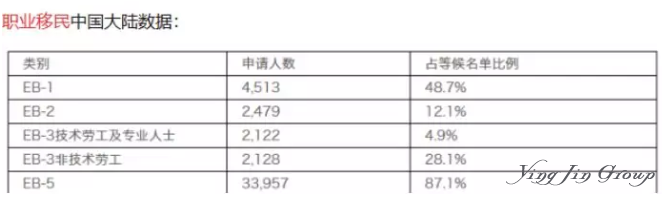 美国移民关于HR1044草案的详细内容