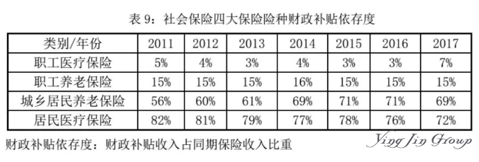 养老金2035年或将耗尽？没买保险该如何老去？