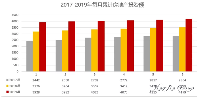 2019年6月葡萄牙公布黄金居留许可数据