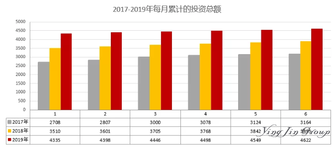 2019年6月葡萄牙公布黄金居留许可数据