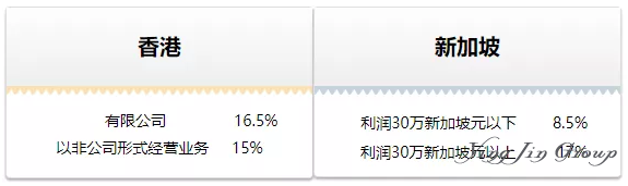 香港新加坡税收政策大比拼