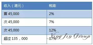 香港新加坡税收政策大比拼