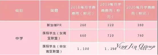 2019新加坡小学中学大学学费汇总