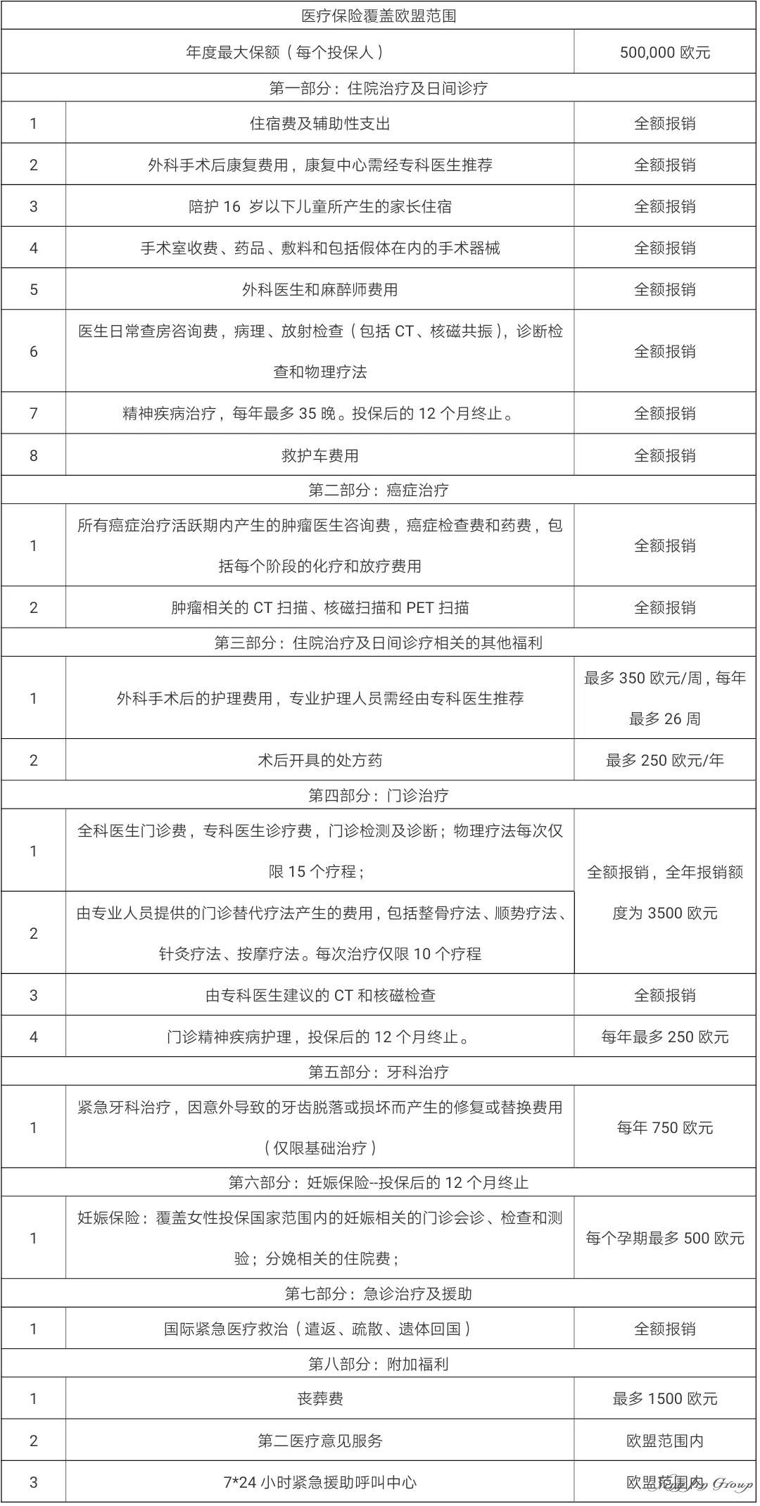 马耳他移民须知：马耳他保险如何使用