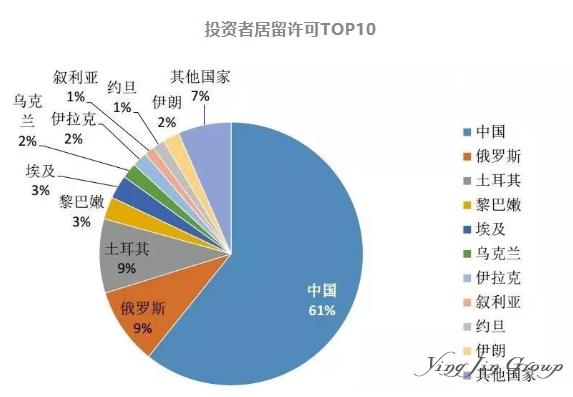 2019为什么大家都喜欢办理希腊买房移民？