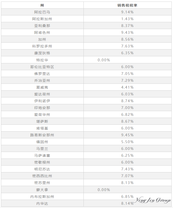 美国EB1C移民须知：美国企业的税务知识