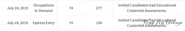 2019年7月加拿大萨省技术移民获邀数据