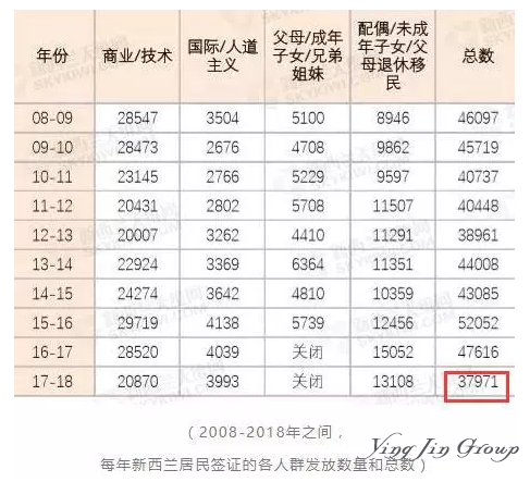 2019新西兰居民签证预计可批数直减5000