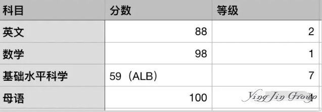 新加坡教育改革对PR、公民、外国人的影响