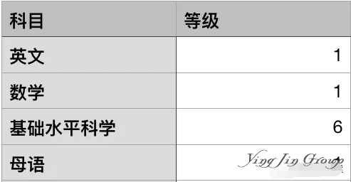 新加坡教育改革对PR、公民、外国人的影响