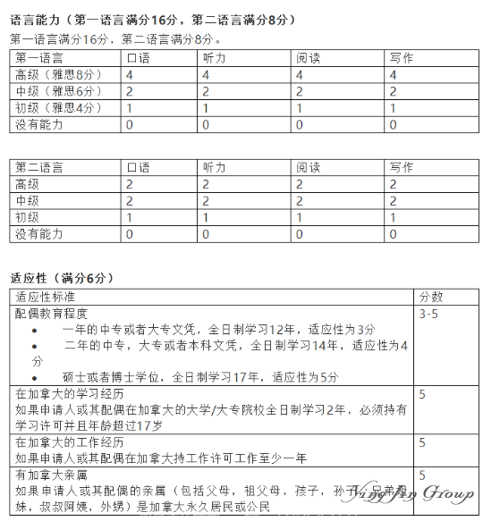 加拿大自雇移民有哪些优势？