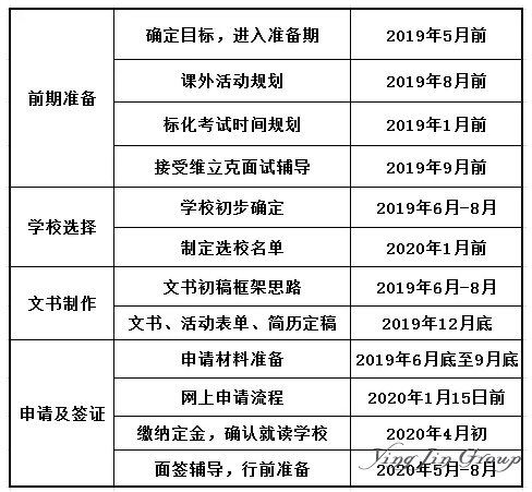 2020年美国高中本科硕士申请时间节点