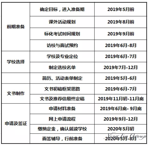 2020年美国高中本科硕士申请时间节点