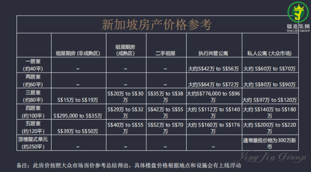 浅谈新加坡的组屋制度