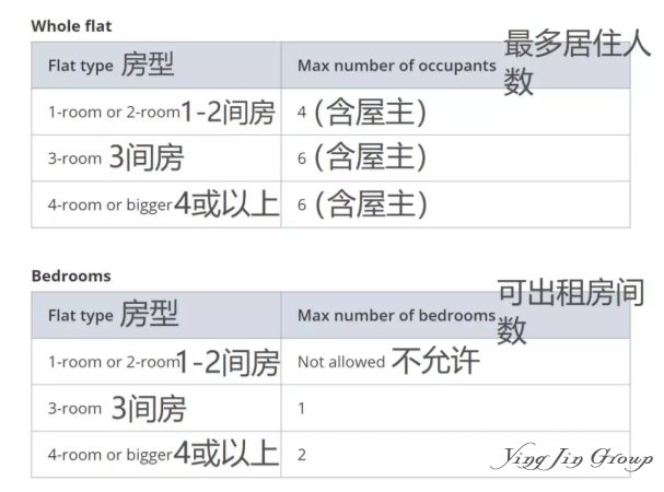 新加坡WP准证申报住址需要注意什么