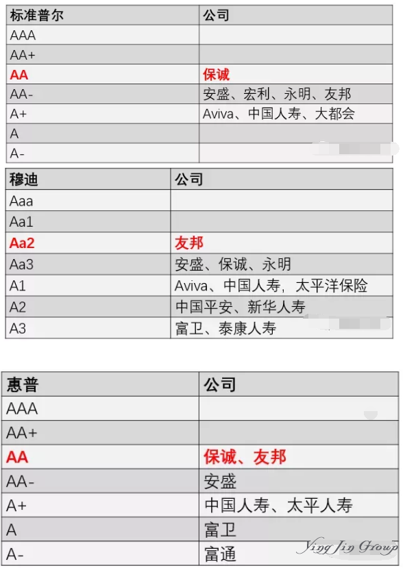 香港保险须知：香港保险公司会不会倒闭？