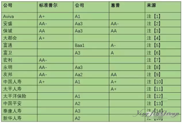 香港保险须知：香港保险公司会不会倒闭？