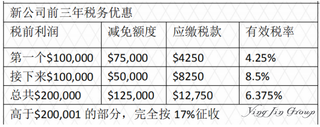 为何新加坡会被称为“东方瑞士”？