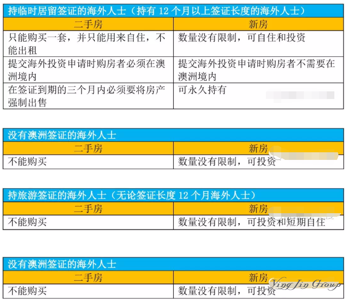 2019澳大利亚昆州海外购房政策及税费解析