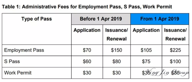 新加坡EP/SP/WP持有者注意：新加坡全面缩紧外劳政策！