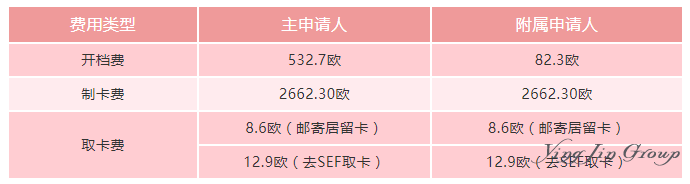 葡萄牙科英布拉SEF递交续签申请流程