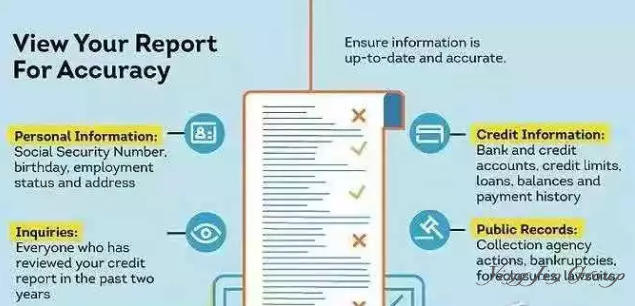 美国移民须知：信用分数详解