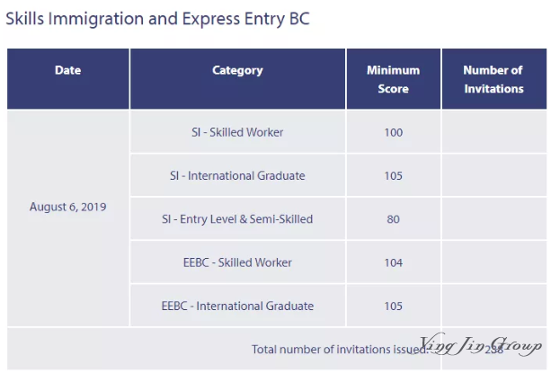 2019年加拿大BC省发布移民报告
