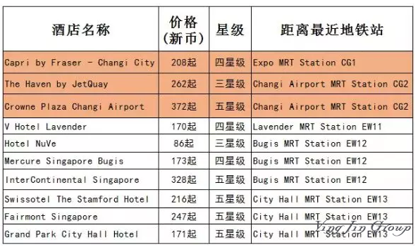 新加坡2020年S-AEIS考试相关信息出炉