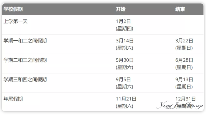 2020年新加坡各学校学期及假期安排汇总