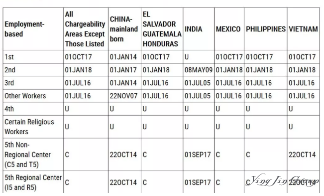 2019年9月美国移民排期表解析