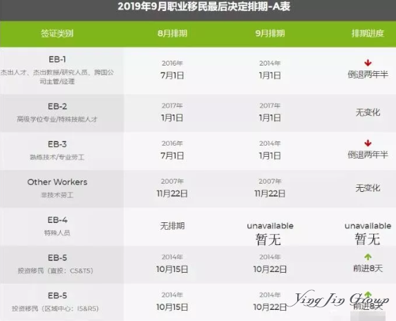 美国9月最新排期表公布，EB1排期倒退？如何正确看待和应对！