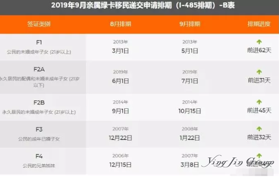 美国9月最新排期表公布，EB1排期倒退？如何正确看待和应对！