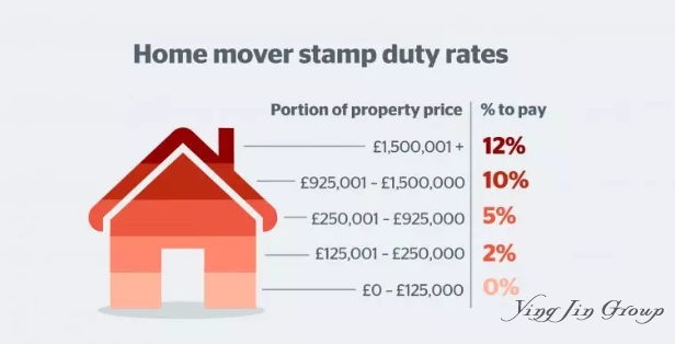2019年英国将出台买房免印花税政策