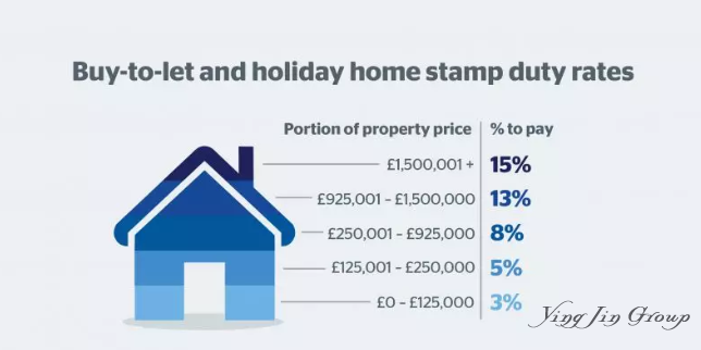 2019年英国将出台买房免印花税政策