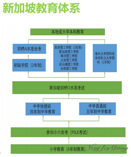 为什么移民新加坡--为了孩子的教育