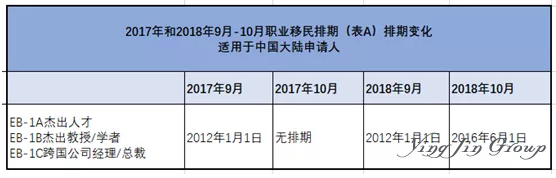 美国EB-1排期揭秘及应对策略